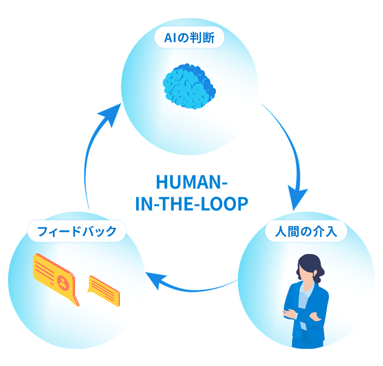 書類審査特化型生成AI