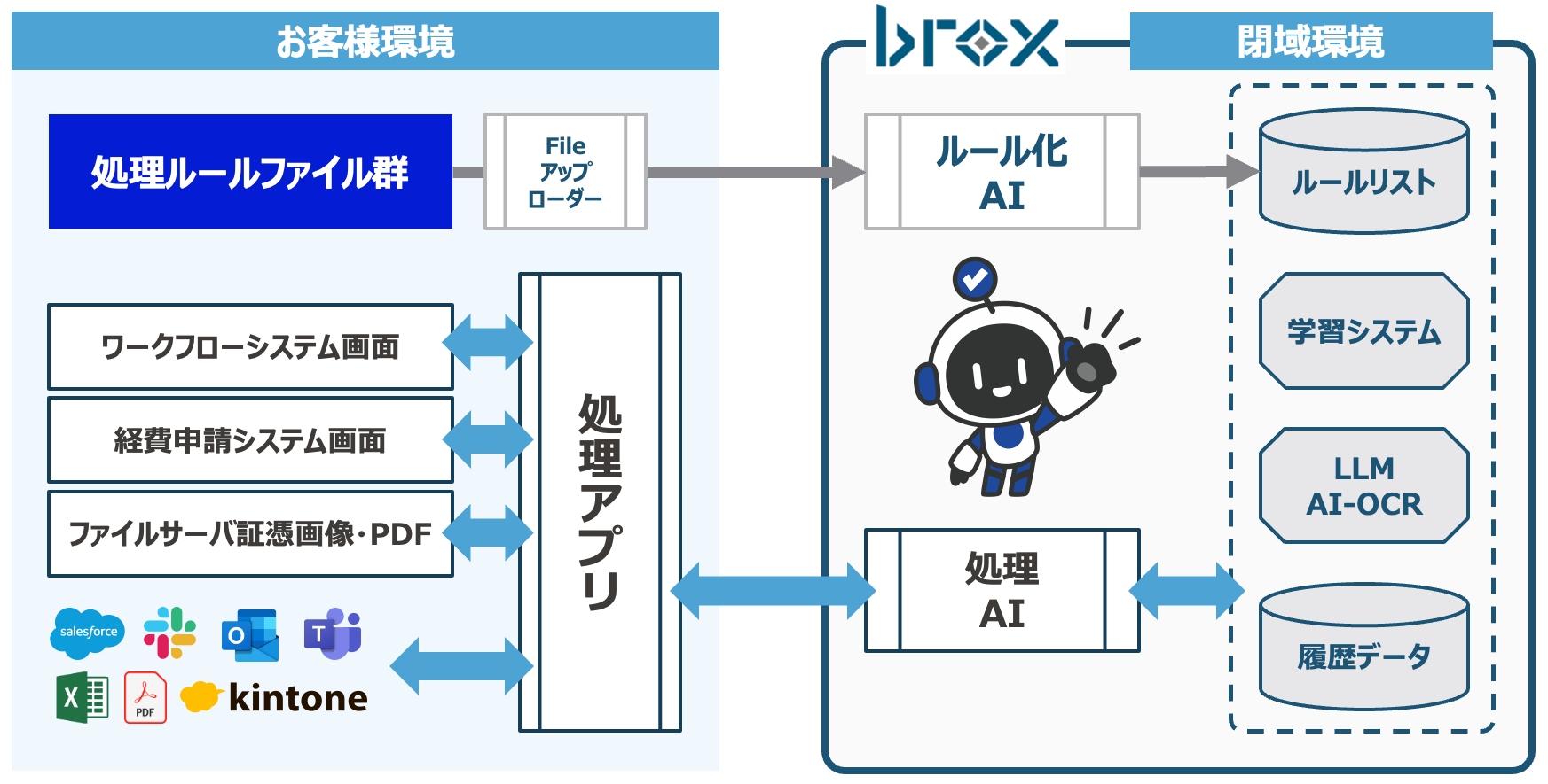 システム概要図
