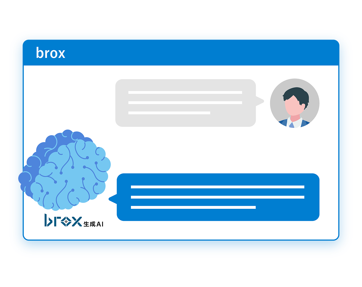 Document Q&A ドキュメントに対する質問・回答