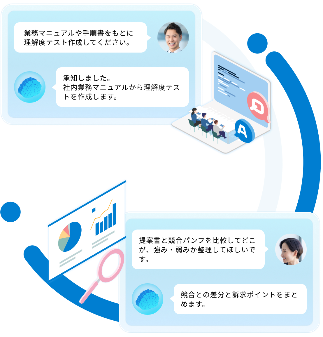 生成AI：AIとの対話で新しい視点を得て、業務の質とスピードを向上