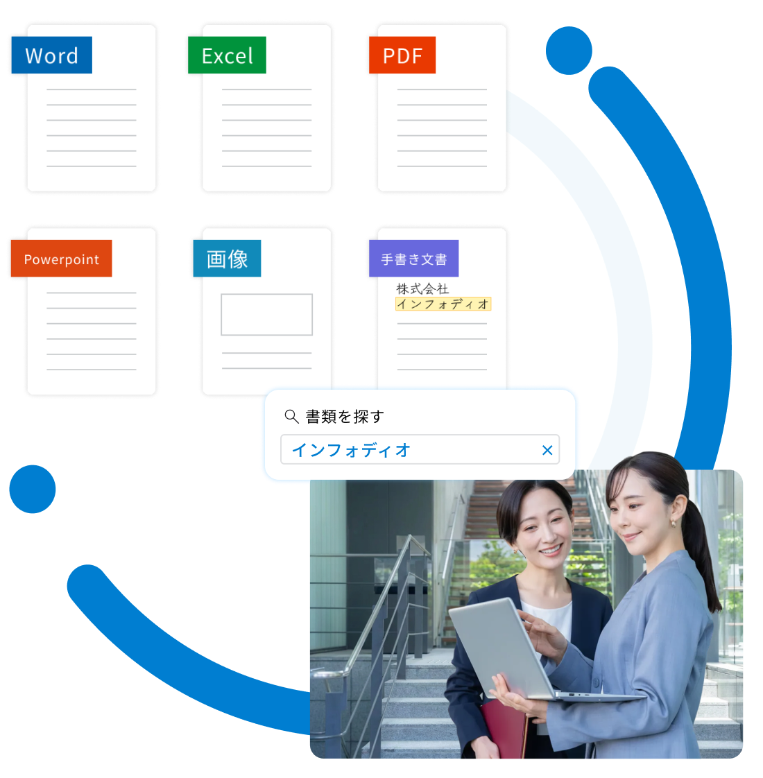 AIサーチ：紙文書やPDFをAI-OCRでデジタル化し、高度な検索で情報を瞬時に見つける